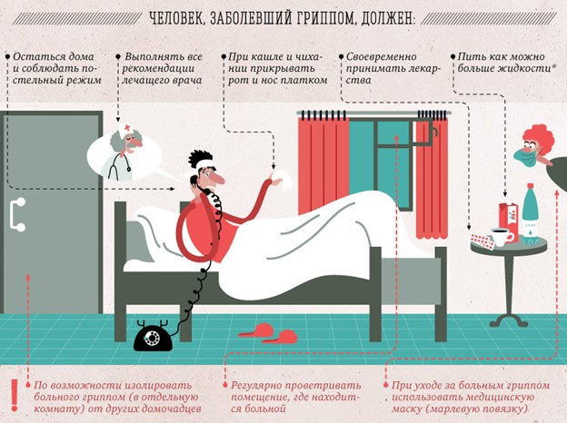 рекомендации грипп