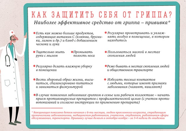 как защитить себя от гриппа