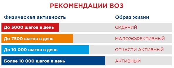 Студенты КФУ приглашаются к участию во Всероссийской акции «10 000 шагов к жизни»