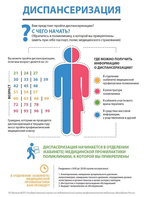 Диспансеризация