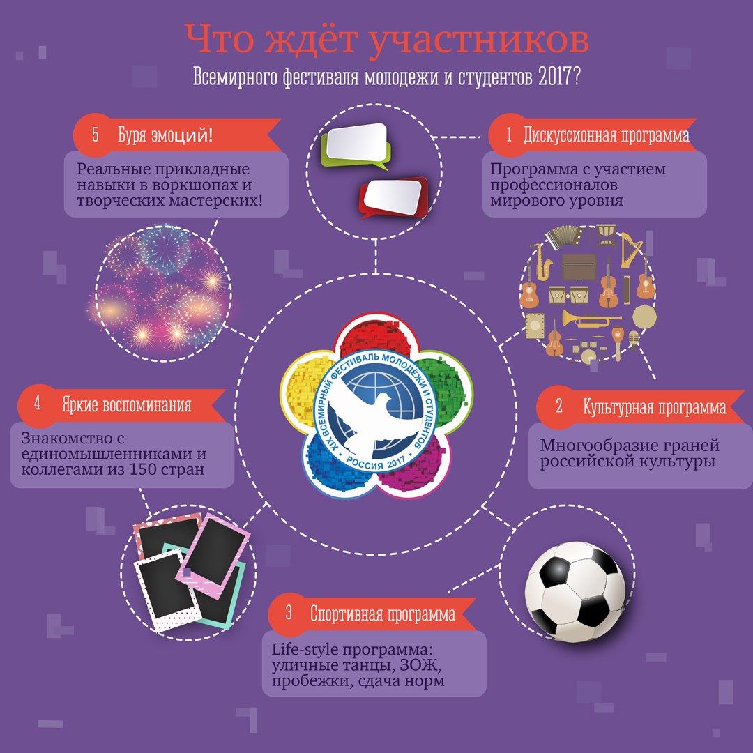 Прикладные навыки. Программа фестиваля для молодежи. Фестиваль инфографика. Молодежный фестиваль программа. Программа ВФМС 2017.