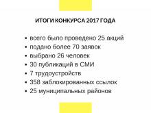 В КФУ презентовали Республиканский конкурс на должность молодёжного помощника Руководителя аппарата Антитеррористической комиссии в Республике Татарстан 